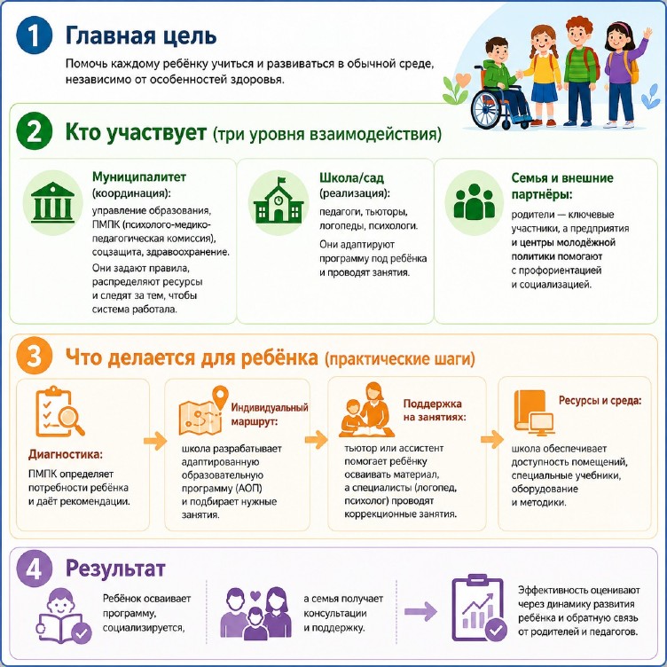 Картинка схемa